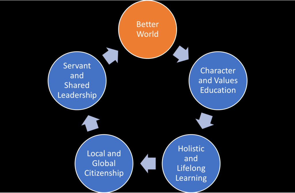 Theory of Change for a Better World