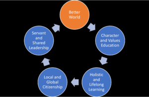 Theory of Change for a Better World