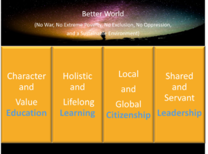 Pillars of Better World Theory of Change